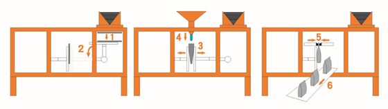 Automatic Powder Filling, Sealing & Labeling Machine for Food & Commodity Grade Plastic Pouches with Motor-Driven System